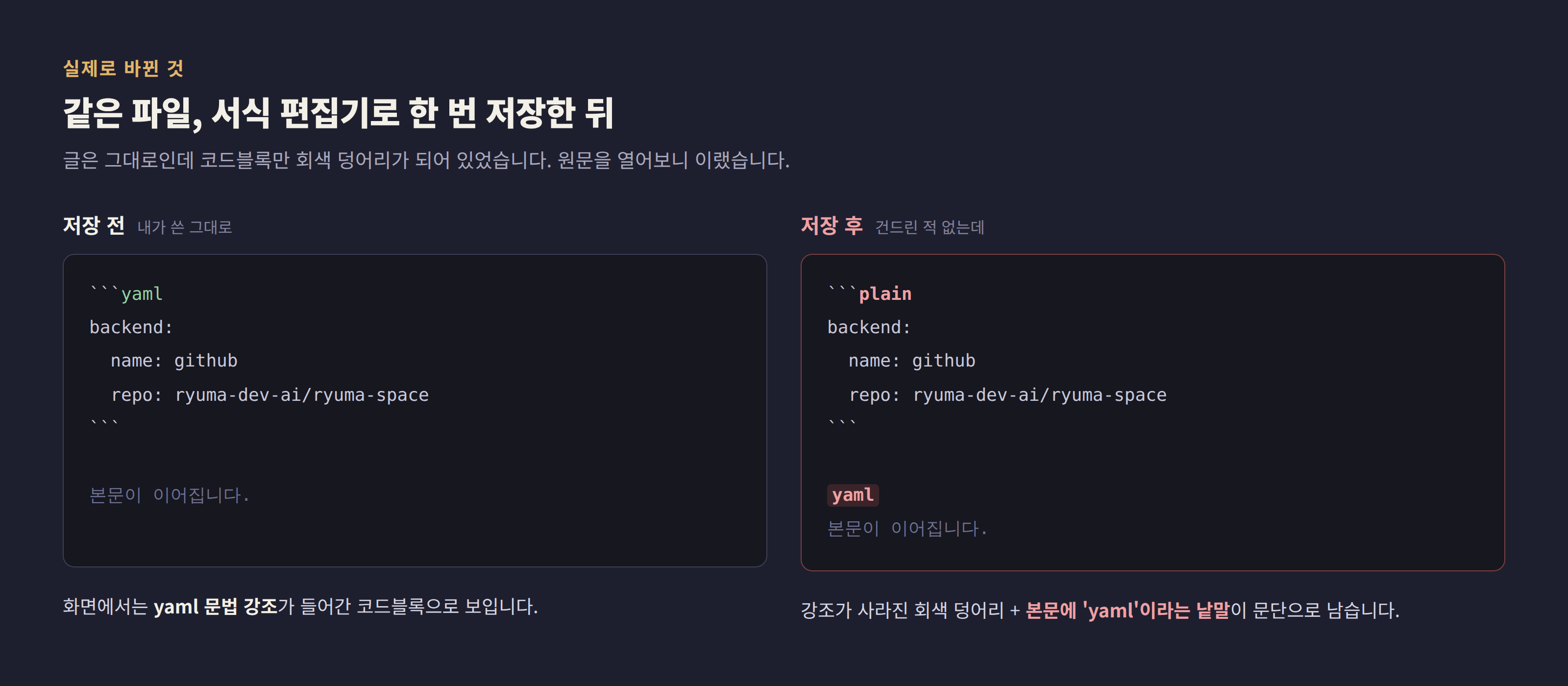 저장 전과 저장 후의 마크다운 원문 비교. 저장 전에는 코드블록 첫 줄이 백틱 세 개에 yaml이 붙어 있었는데, 저장 후에는 plain으로 바뀌었고 코드블록 아래에 yaml이라는 낱말이 별도 문단으로 남아 있다.