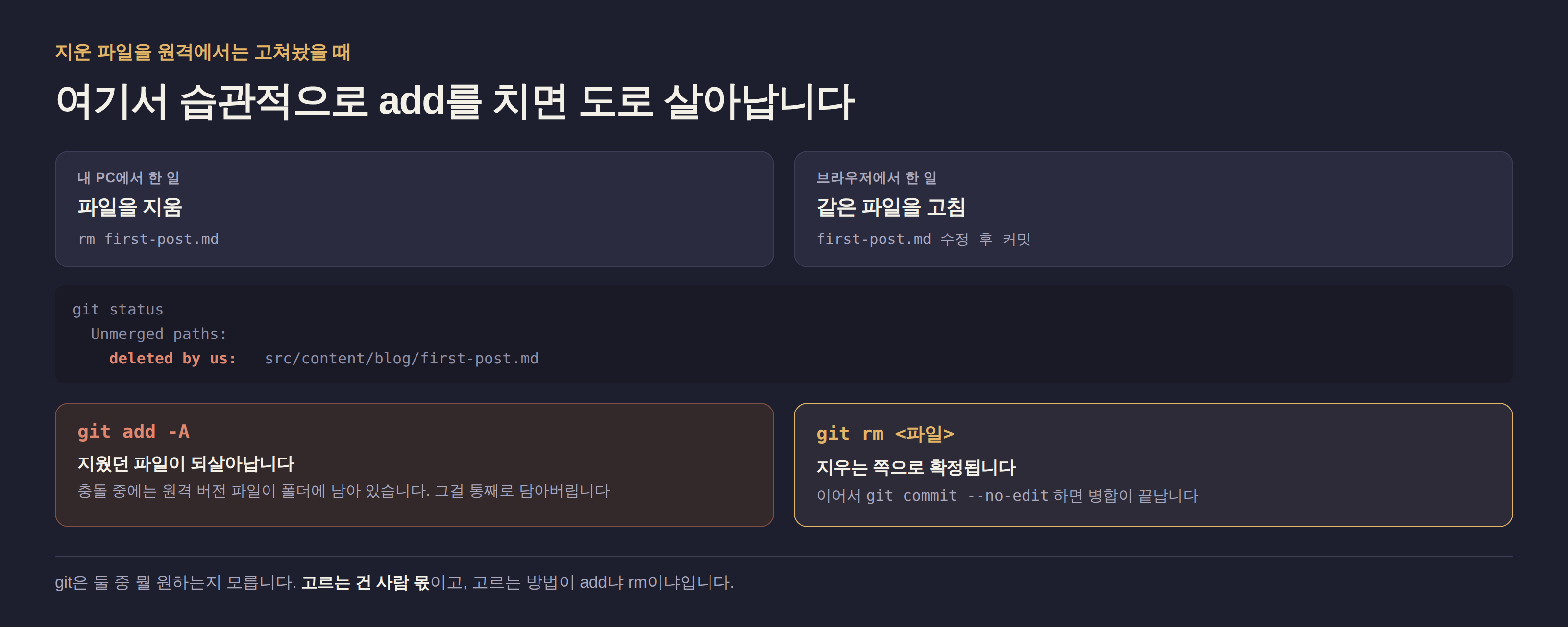 충돌 상황에서 어느 쪽을 고를지 보여주는 그림. 내 PC에서는 파일을 지웠고 브라우저에서는 같은 파일을 고쳤을 때, git status에 deleted by us로 표시된다. 여기서 git add를 치면 지웠던 파일이 되살아나고, git rm을 쳐야 지우는 쪽으로 확정된다.