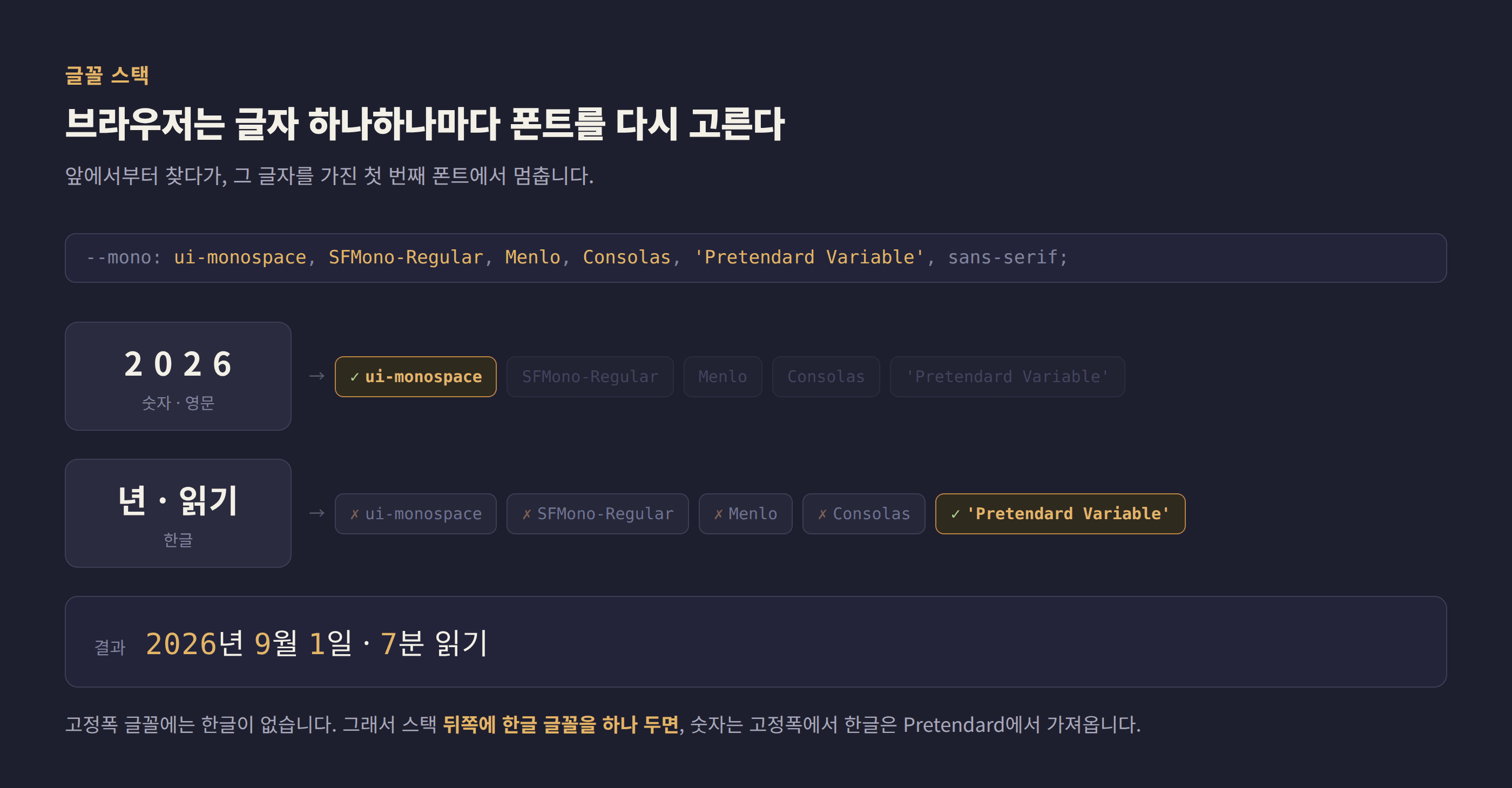 글꼴 스택에서 숫자는 첫 번째 고정폭 글꼴에서, 한글은 그 글꼴들을 모두 건너뛰고 Pretendard에서 가져오는 과정을 보여주는 도식
