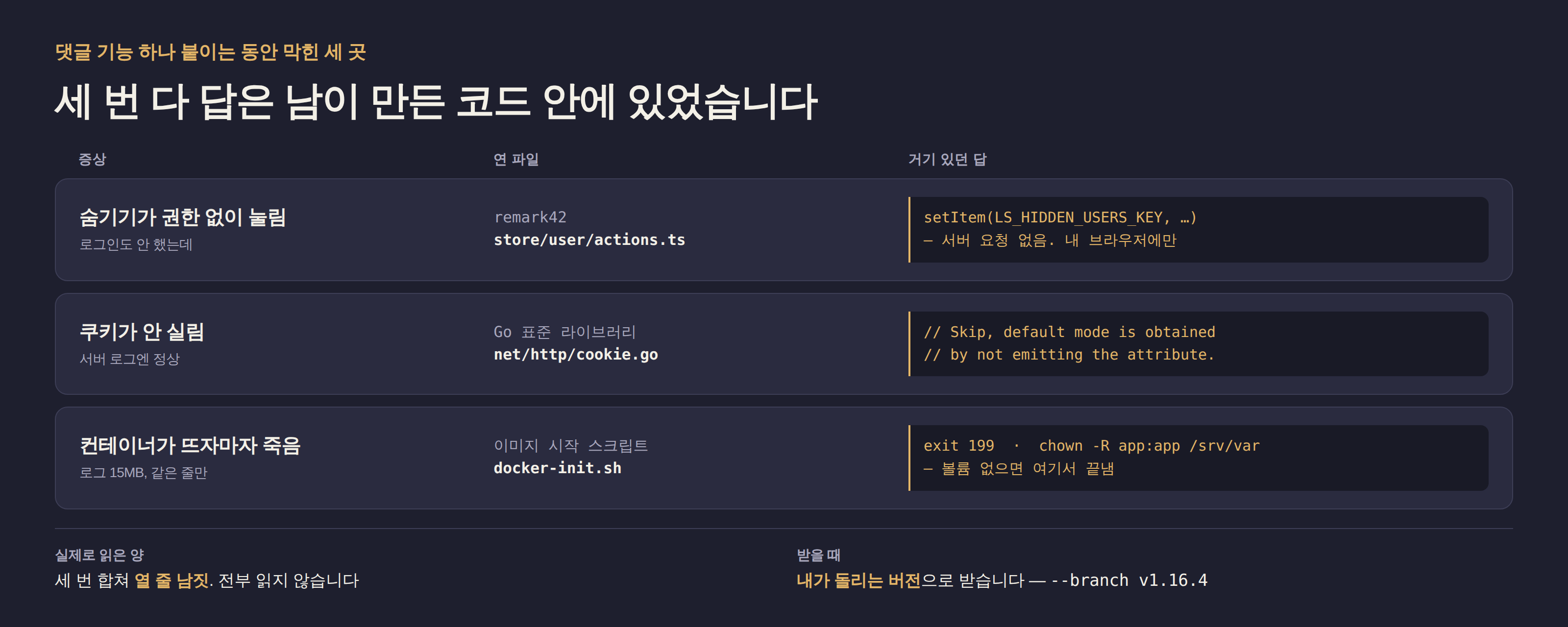 막혔던 세 가지 증상과 각각 열어본 파일, 거기서 찾은 한 줄을 나란히 놓은 표. 숨기기 권한 문제는 프론트엔드 액션 파일에서, 쿠키가 안 실리는 문제는 Go 표준 라이브러리 주석에서, 컨테이너가 죽는 문제는 이미지의 시작 스크립트에서 답을 찾았다.